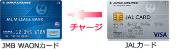 JMB WAONカードとJALカードの画像